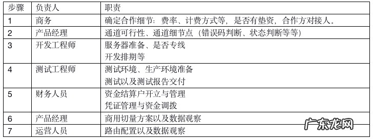 聊聊支付通道那些事儿——介绍和接入