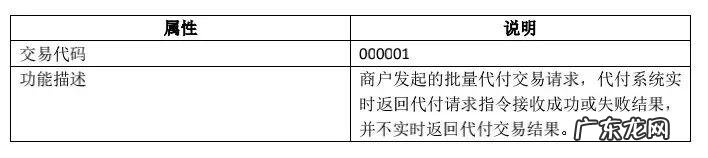 聊聊支付通道那些事儿——介绍和接入