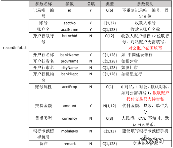 聊聊支付通道那些事儿——介绍和接入