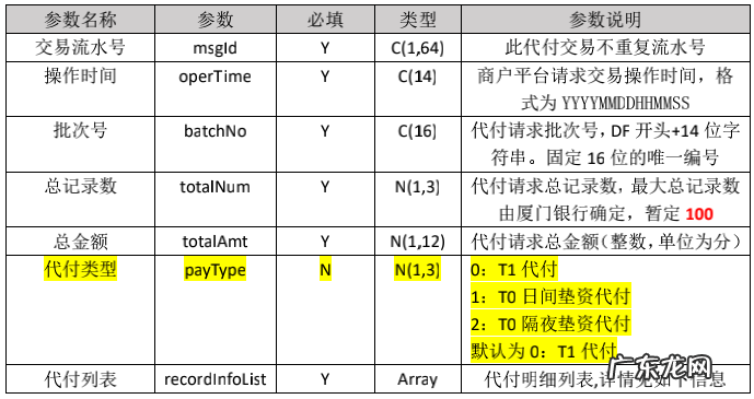 聊聊支付通道那些事儿——介绍和接入