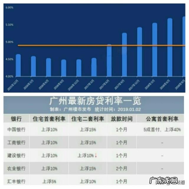 手上有两百万怎么理财 手里有200万,如何理财