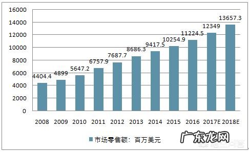 玩具加盟10大品牌有哪些 玩具生意怎么样,有哪些品牌加盟呢