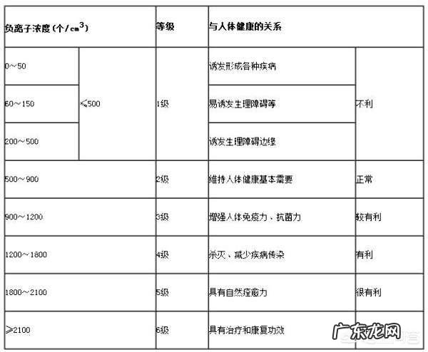 长寿村的长寿老人们身体就都健康吗?
