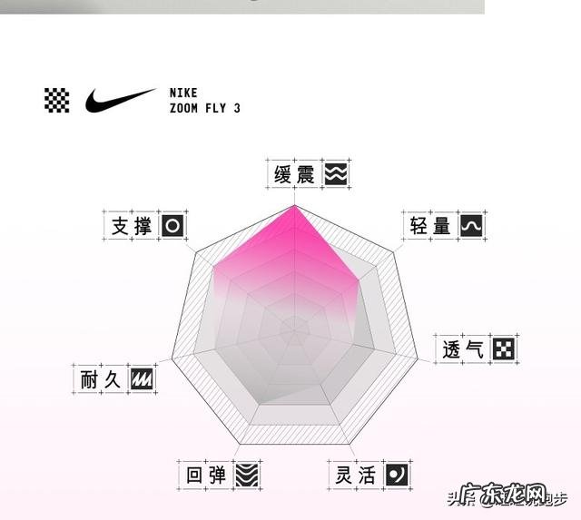 本人最近在跑步减肥，求推荐好点的跑鞋。麻烦具体到型号