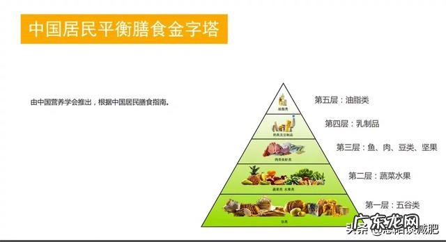 身高178,体重187斤,能在4个月减到145斤吗,求方法?