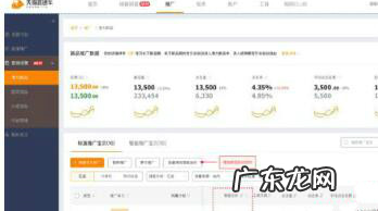 直通车活动场景和日常销售 直通车潜力新品营销全新玩法是什么