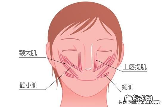 法令纹是怎么形成的？有方法改善吗？