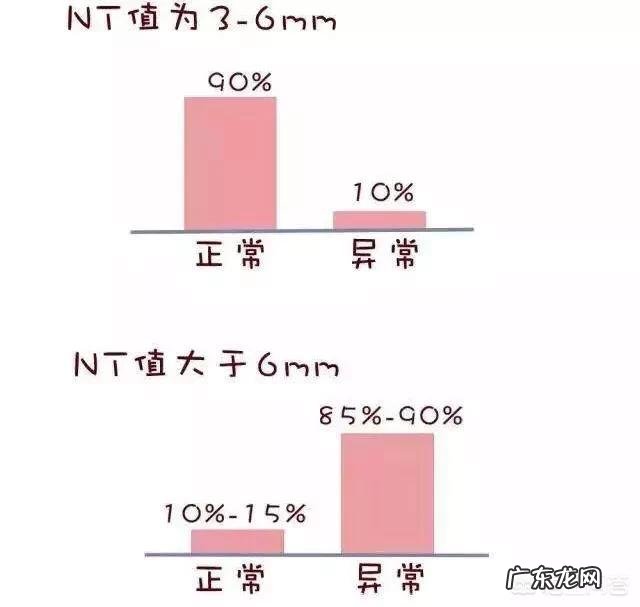 女性怀孕前为什么最好要查一下甲状腺