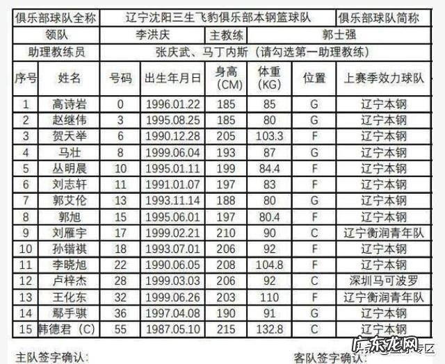辽宁男篮大名单:全华班阵容出战,教练组也发生变化,你怎么看
