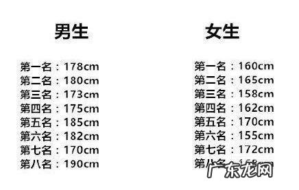 最受女生欢迎的男生最佳身高是多少？为什么？