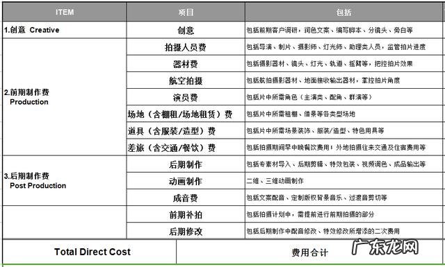 小视频可以加入广告吗 小视频怎样才可以打广告?