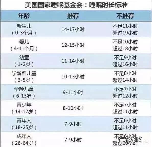 一年ji的孩子都是几点睡觉的？需要注意些什么？