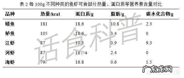 骆驼肉能吃吗？味道怎么样？