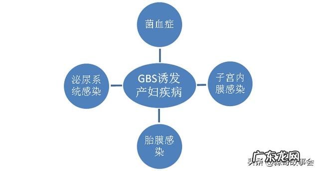 怀孕后一定要去建档吗为什么