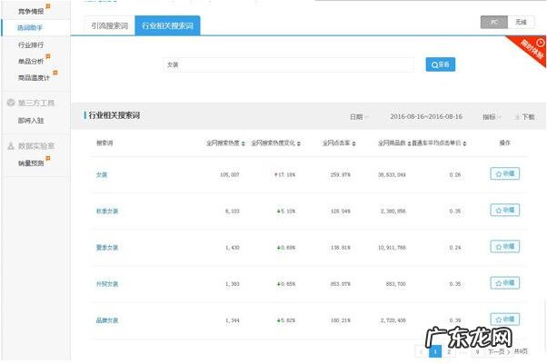 淘宝竞争度越大越好吗 淘宝搜索热度和竞争强度在哪