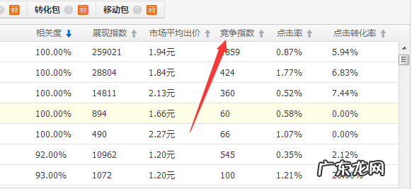 淘宝竞争度越大越好吗 淘宝搜索热度和竞争强度在哪