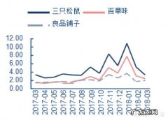 零食品牌百草味和良品铺子哪个销量高，哪个好