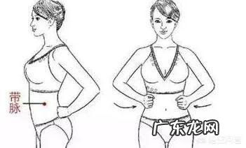 产后两个月用收腹带还有用吗?要穿多久?