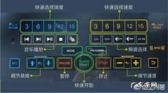 跑步机要设置多少速度跑多久才能起到减肥效果？