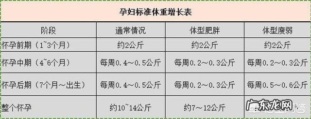怀孕八个月需要注意什么?