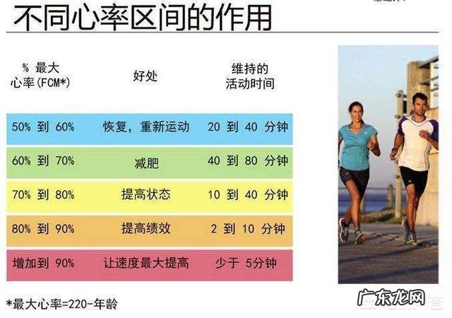 骑行时心率过快是不是就减不了肥?