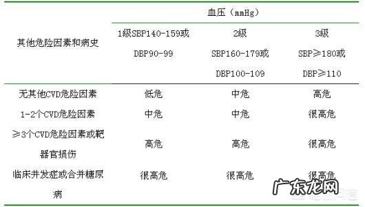 青年血压高，服药后血压多少为正常？
