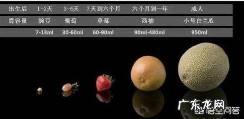 两个月大的宝宝一天的奶量应该是多少? 五个月宝宝奶粉奶量标准表