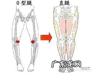 个子矮,O型腿怎么搭配衣服?