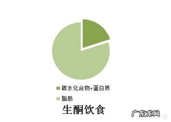 生酮减肥怎么减 生酮饮食真的可以减肥吗?为什么我越减越胖?