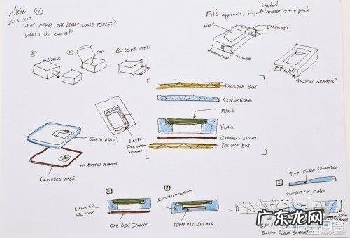 如何进行包装设计?包装设计的作用在哪?