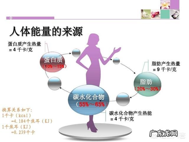 本人男,172cm,55kg,怎么增肌