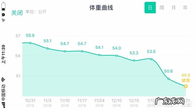 没有减肥的动力?怎么办?