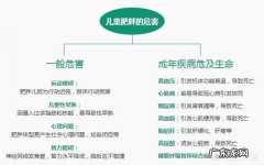 儿童肥胖有哪些不可预知的健康隐患？