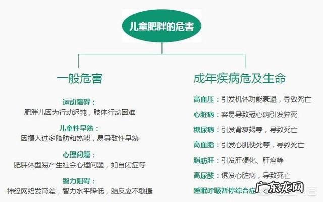 儿童肥胖有哪些不可预知的健康隐患?