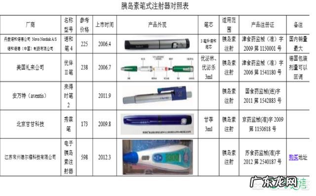 胰岛素无针注射器的真实体验 胰岛素无针注射器的适用性和费用是怎样的?