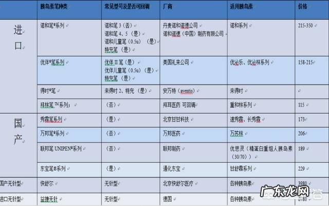 胰岛素无针注射器的真实体验 胰岛素无针注射器的适用性和费用是怎样的?