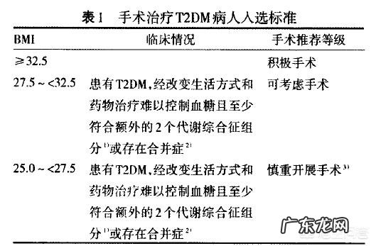 什么样的人适合切胃减肥?