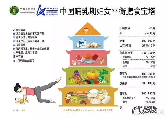 剖腹产后身材松松垮垮,体重180斤,怎样短时间掉秤50斤?