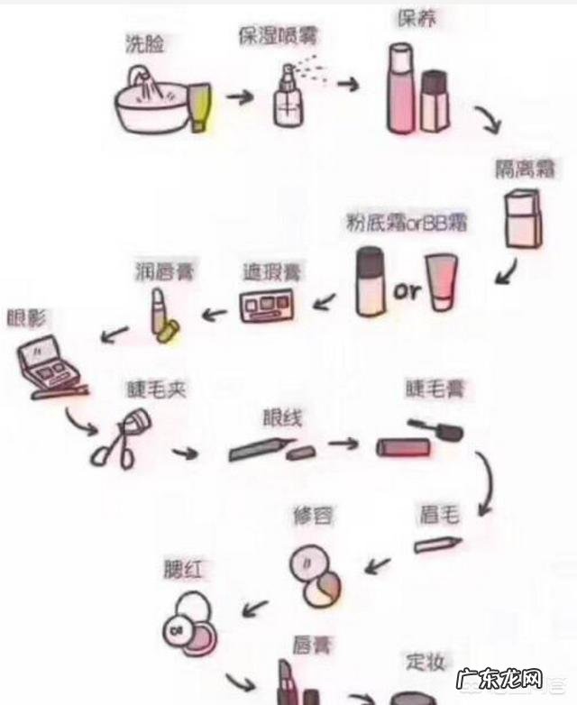 为什么女生天天护肤,反而比不护肤的男朋友毛孔还大?