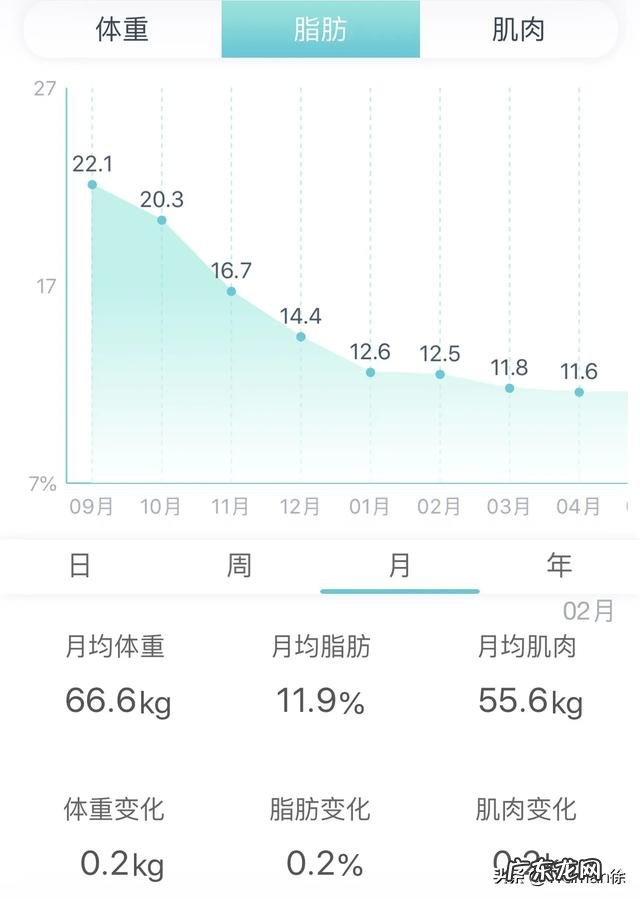 体脂管理师的培训费用是多少?
