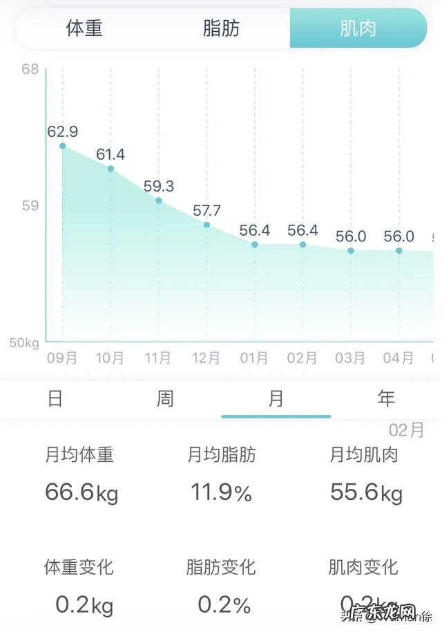 体脂管理师的培训费用是多少?