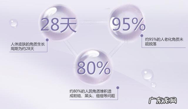 脸上总是油油的,有什么能改善办法?