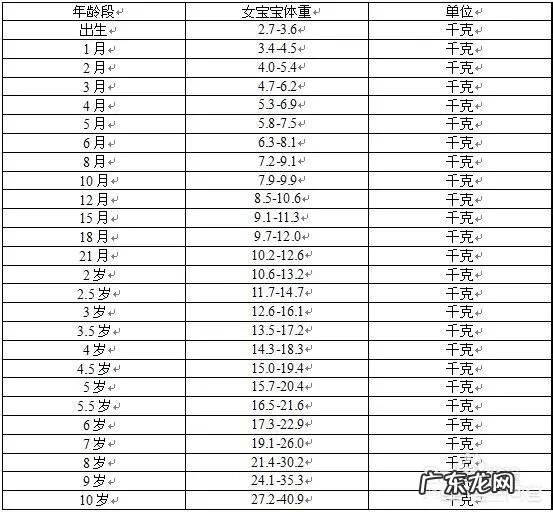 宝宝31个月，抵抗力差又容易积食，个子长得慢，喝什么奶粉好？