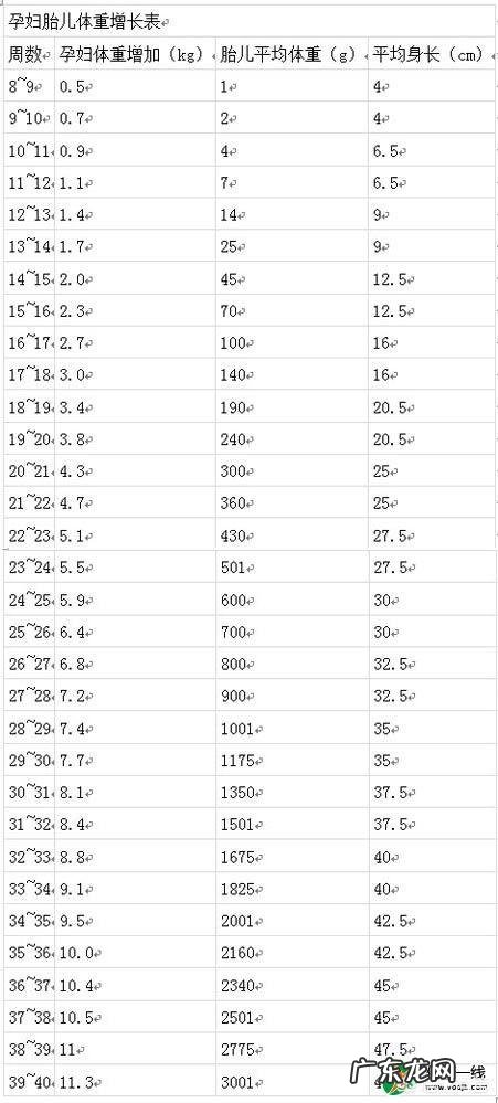 产妇产后如何科学坐月子才能快速瘦下来回到孕前的96斤?