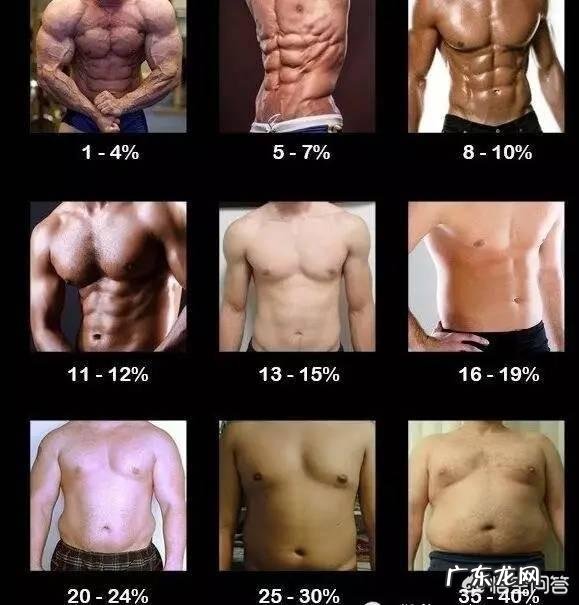 我男生身高198，想有胸肌腹肌，体重多少合适