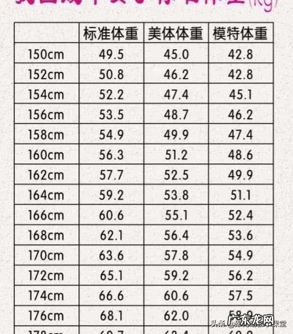低血压对身体有什么危害?