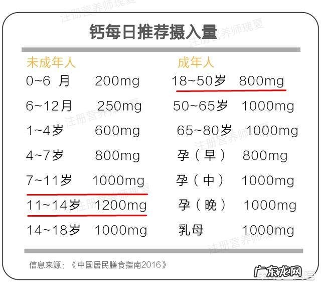 花胶煲里的什么食材能促使孩子长高? 小花胶煲什么汤最好