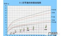六个半月宝宝的28斤，怎么减肥？