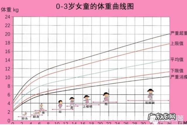 六个半月宝宝的28斤,怎么减肥?
