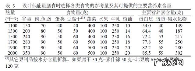 每天吃大量的动物蛋白就能消耗体脂减肥吗?